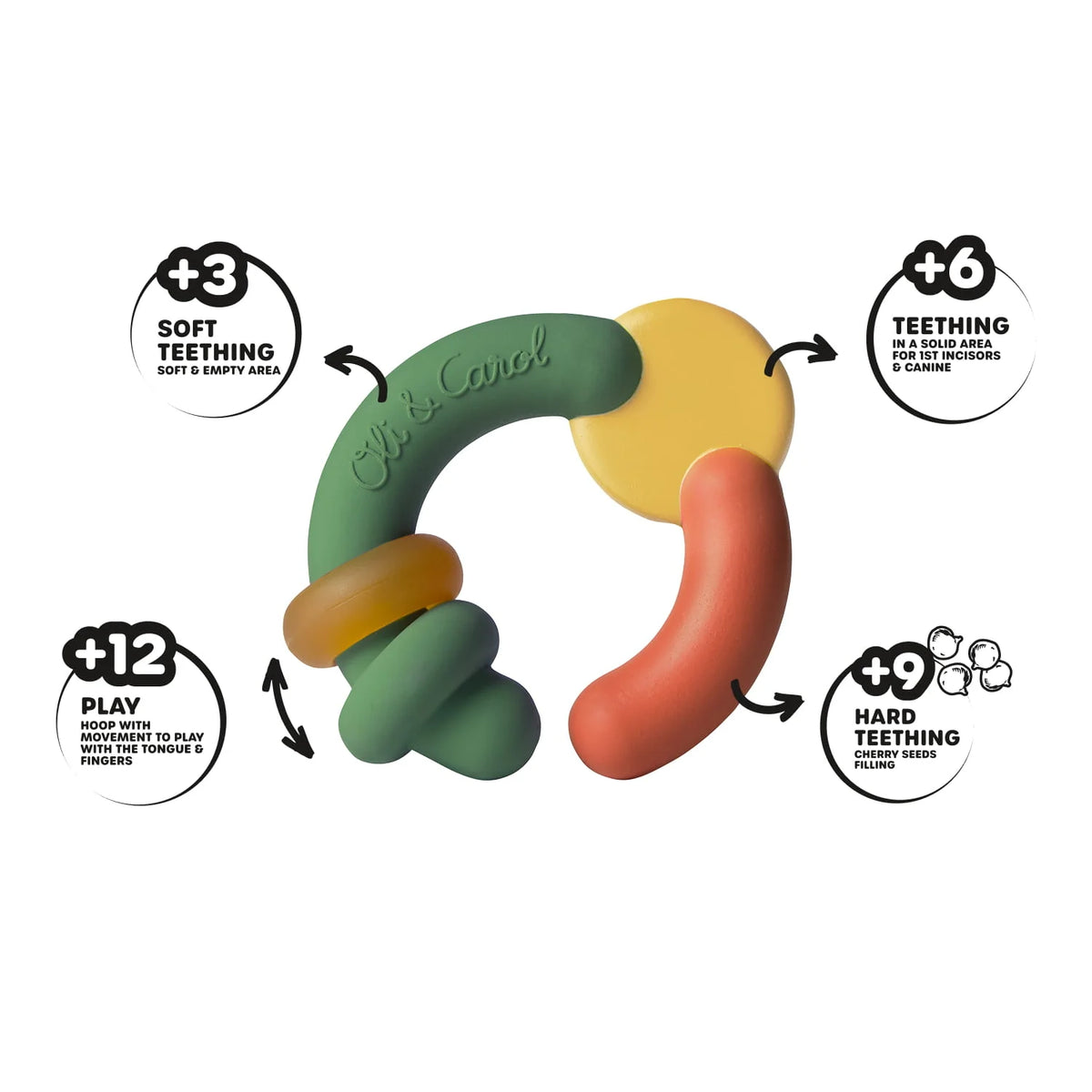 Evolutive Collection (3 Types)